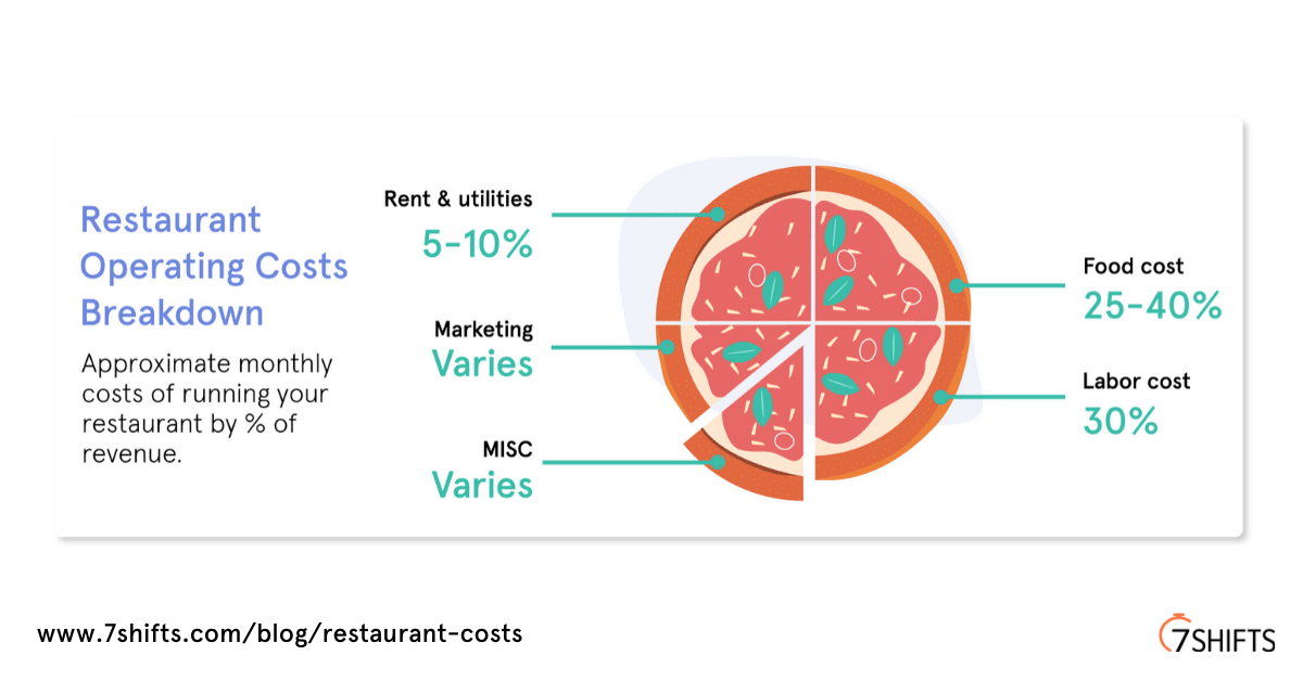 read-more-on-www-7shifts-com_blog