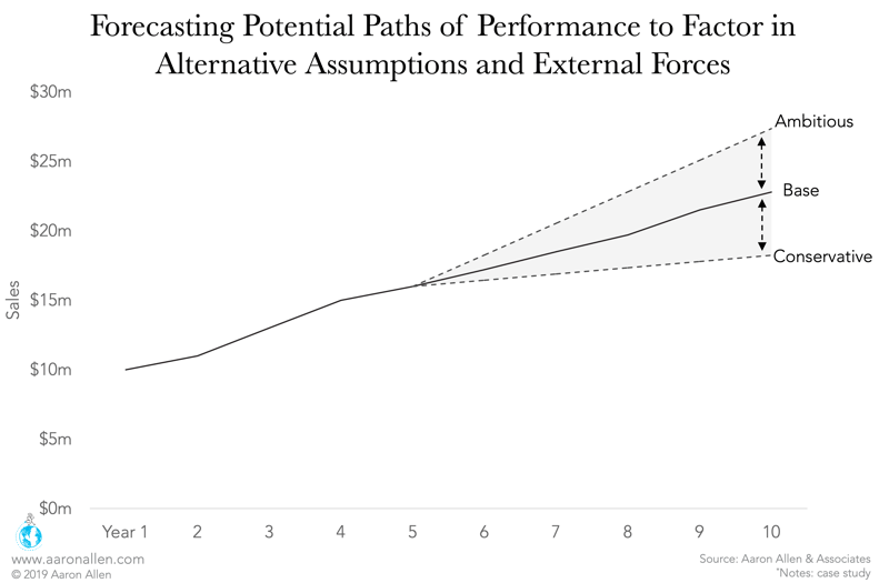 restaurants-looking-to-expand-scenario-modeling