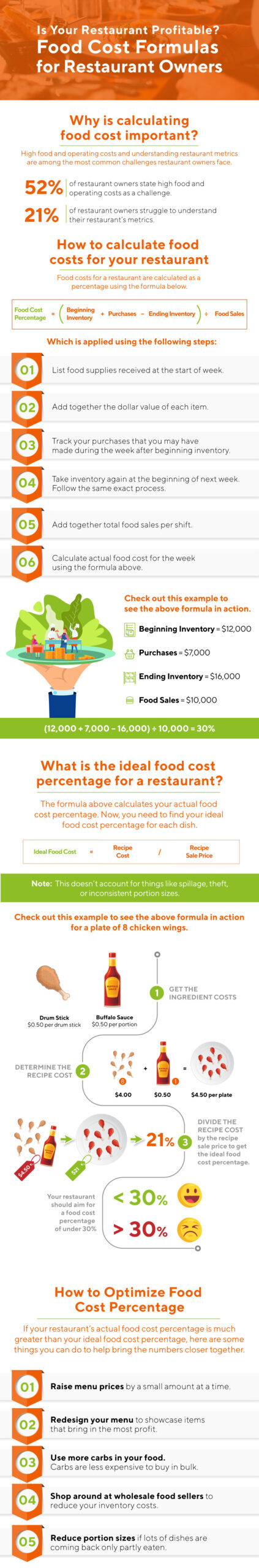 food-cost-infographic