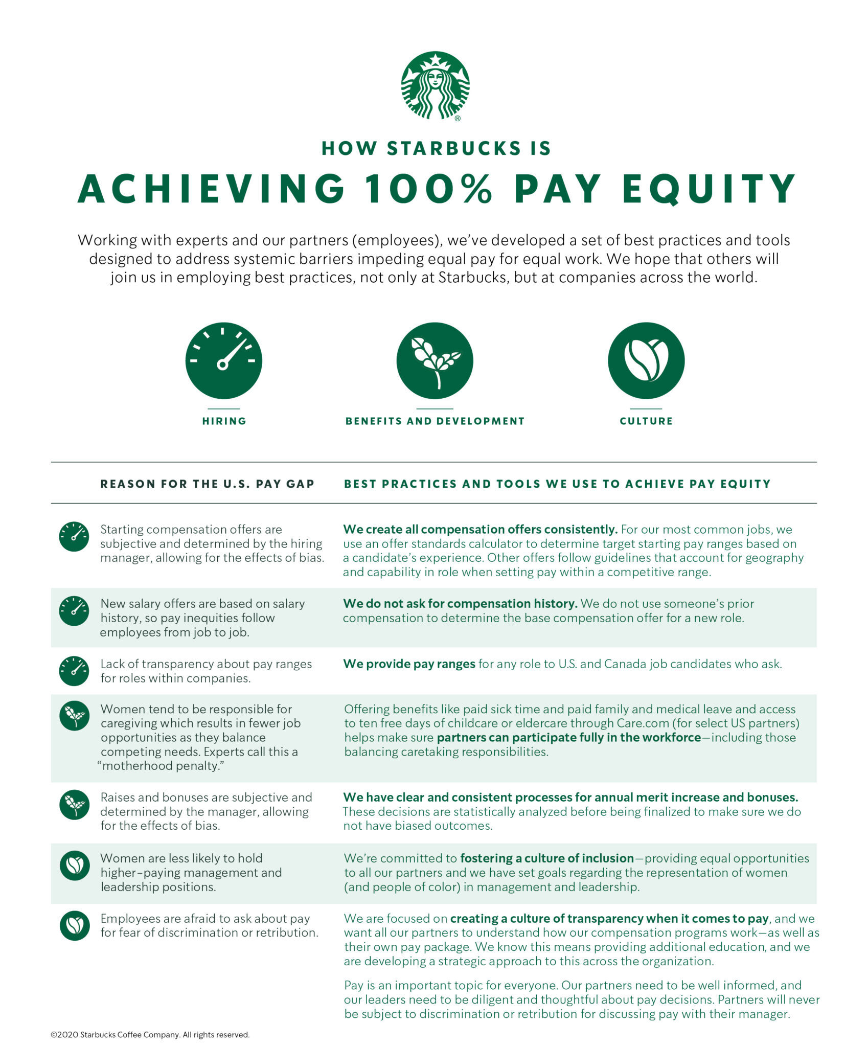 sbx20200330-payequityinfographic-1698x2048-1