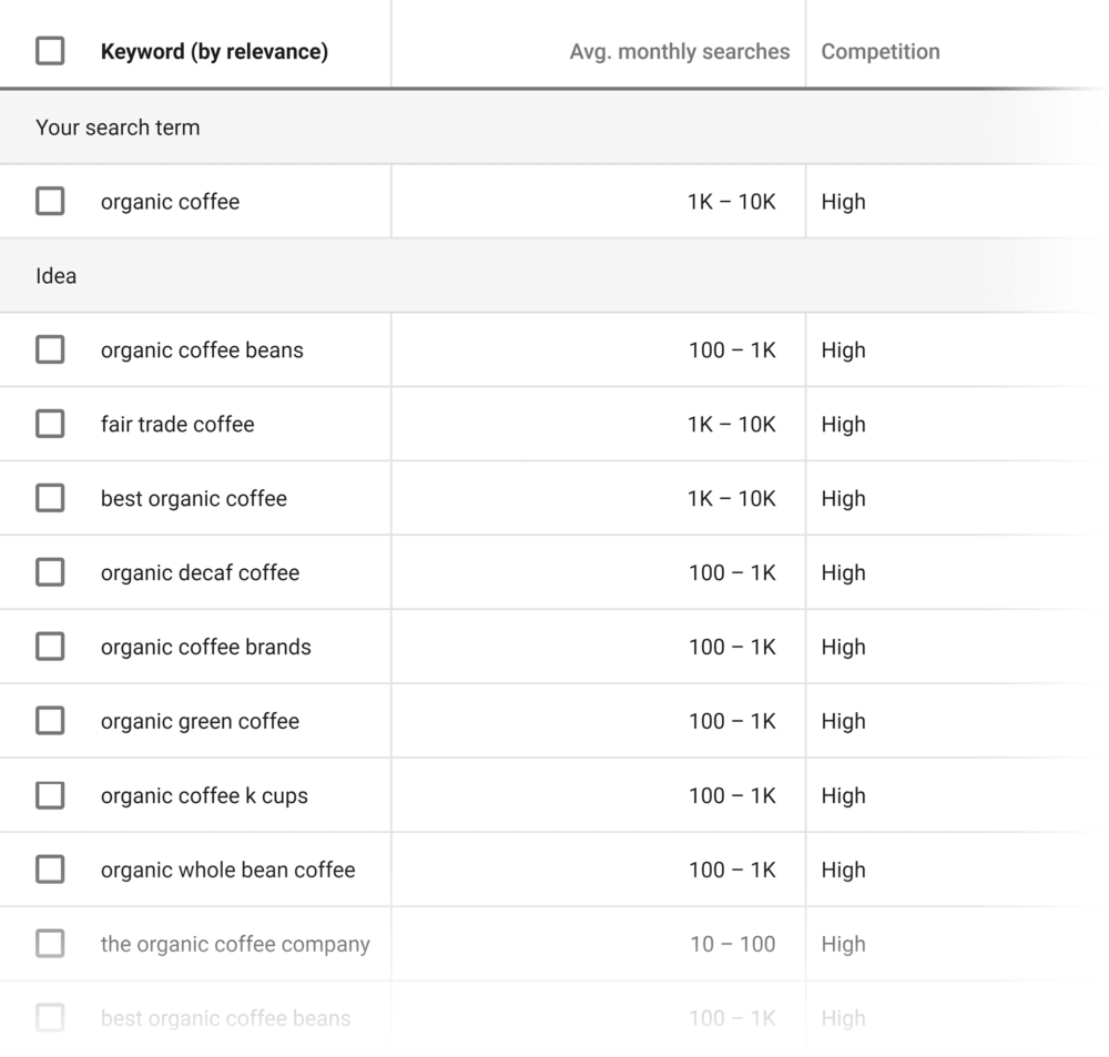 keywordplanner-organic-coffee-results-e1551952129677