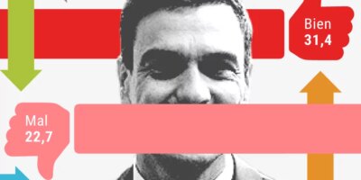 Les Espagnols ne croient pas aux chiffres de décès donnés par le gouvernement