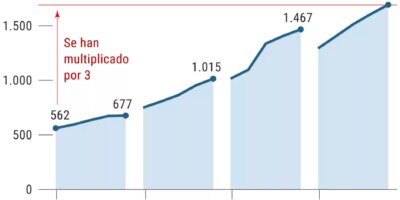 COVID-19 EN CHIFFRES: Bilan de Covid-19 en Espagne au cours du mois d'août