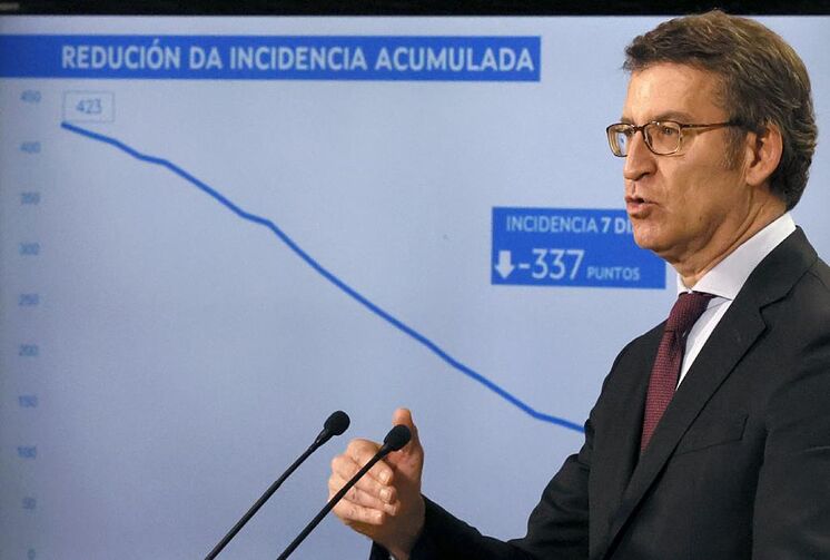 Coronavirus en Galice