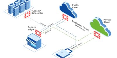 Interface lance Managed SASE pour les entreprises multi-sites