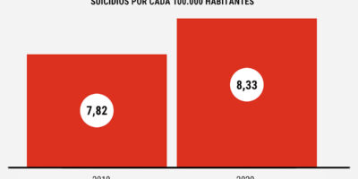 Année I du Covid : bilan historique des suicides