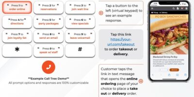 La conciergerie d&rsquo;appel de Waitbusters peut désormais être personnalisée pour une plus grande satisfaction des clients