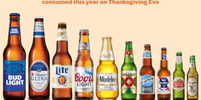 Le rapport BeerBoard met en évidence les tendances de la veille de Thanksgiving 2021