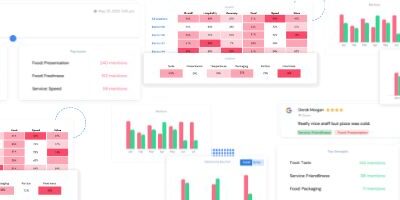 Ovation inaugure l&rsquo;avenir du feedback avec de nouvelles informations sur les fonctionnalités