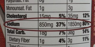 Une enquête révèle une certaine confusion autour de la consommation de sodium