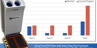 Les commutateurs de boulangerie à CleanTech® EVO, économisent 37 000 $ par an