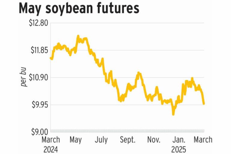 Corn américain, soja sous pression par des tarifs