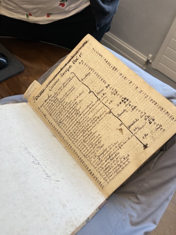 Un vieux manuscrit de recettes